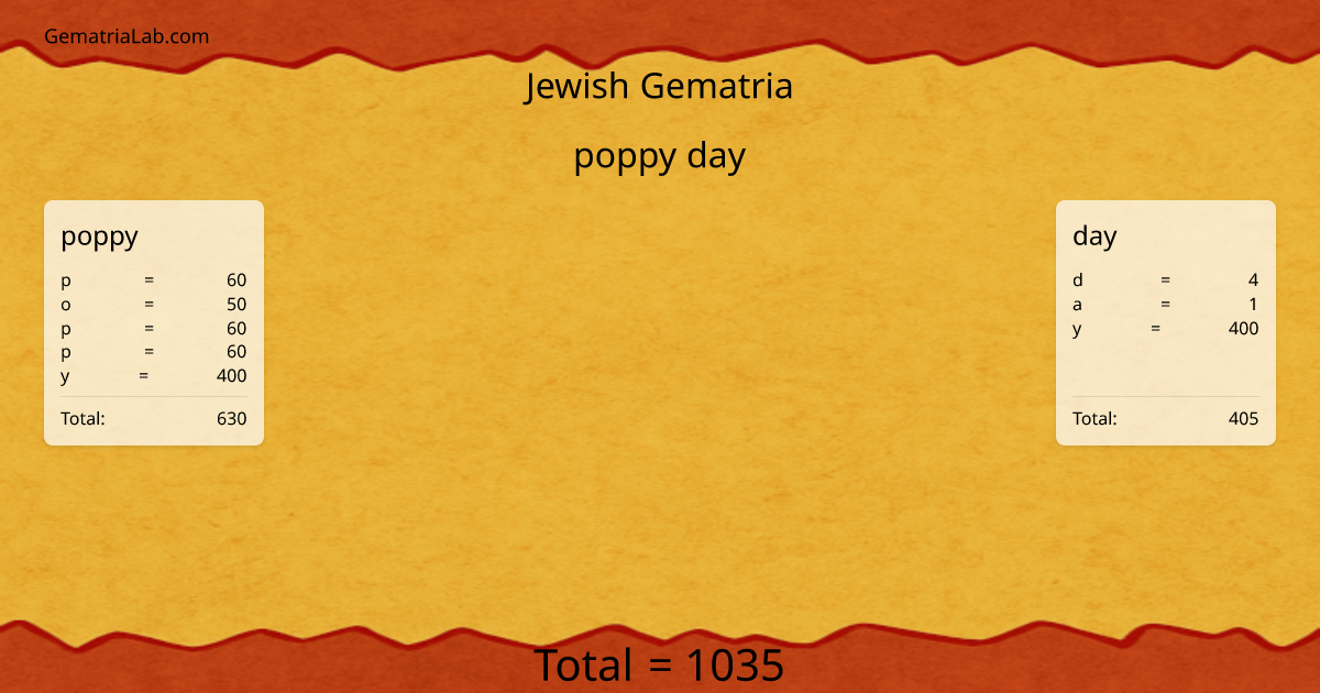 poppy day in jewish Gematria